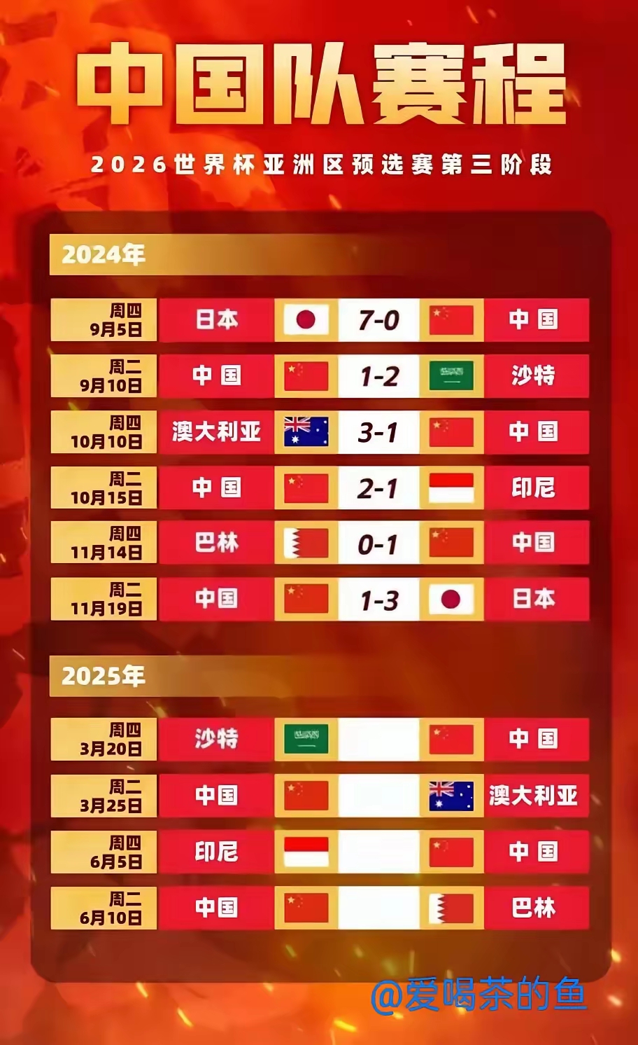 各队实力逐步爆发，世界杯格局逐渐清晰，振奋人心