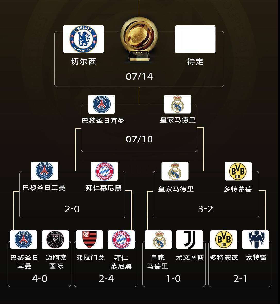 开云体育app-皇家马德里不敌对手，失去小组头名，战绩斐然