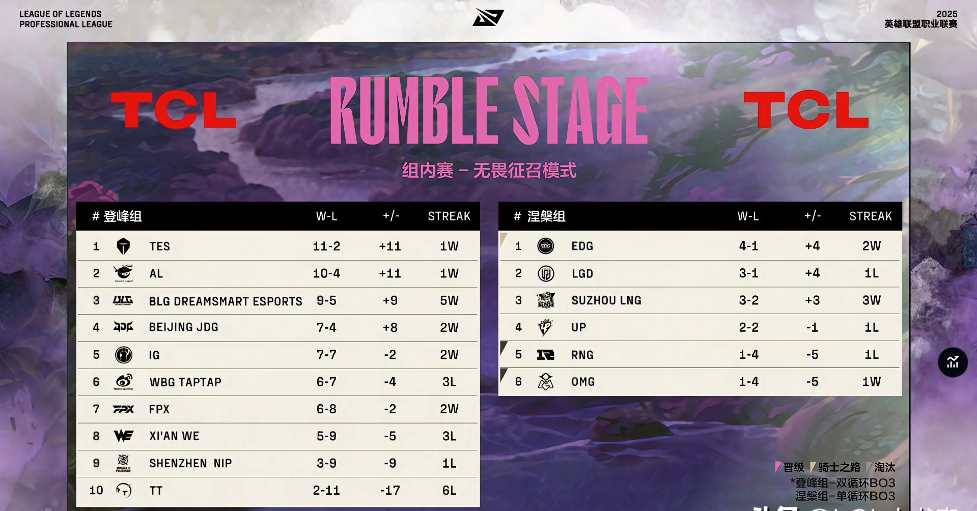 BLG强势C9，Tian关键制胜